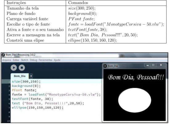Tabela 1: Tabela com os comandos textFont e ellipse