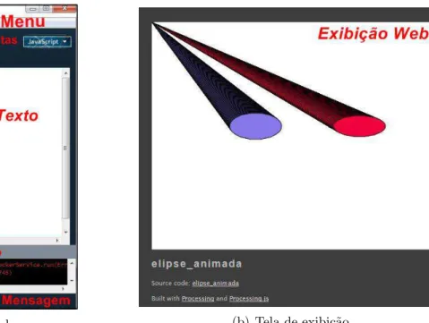 Figura 5: IDE e aplicação da elipse animada