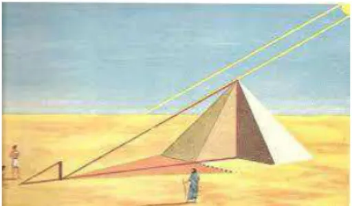 Figura 11: Método para medir a altura da pirâmide  