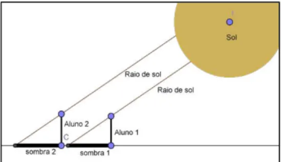 Figura 13: Estudo da sombra no momento 1 