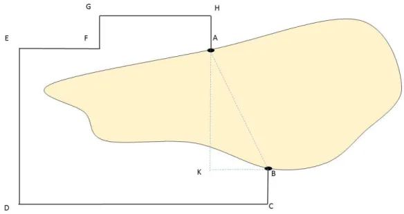 Figura 2.13: Sec¸c˜ao transversal de um monte Fonte: Pr´ opria