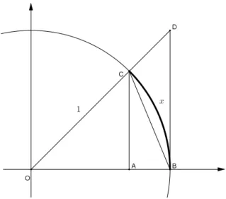 Figura 2.4: Ciclo Trigonométrico - primeiro quadrante OA = cosx, AC = senx, BD = BD OB = AC OA = sen(x)cos(x) 
