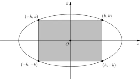 Figura 3.2: Retângulo máximo inscrito na elipse