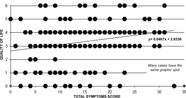 Table 2 – Characteristic of the studied population according to the urodynamic criteria in 400 men with voiding disturbances evaluated by IPSS - AUA.