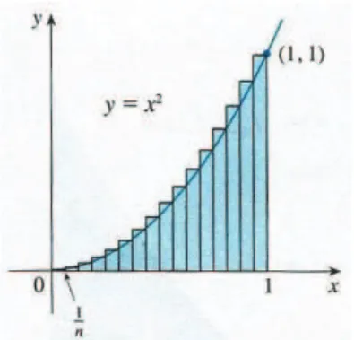 Figura 12: Aproximação por retângulos. Fonte: Stewart (2013). Assim, R n = 1 n A 1 n B 2 + 1n A 2n B 2 + 1n A 3 n B 2 + ..