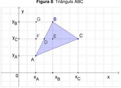 Figura 8: Triângulo ABC 