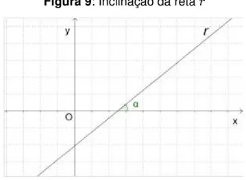 Figura 10: Pontos A e B da reta    