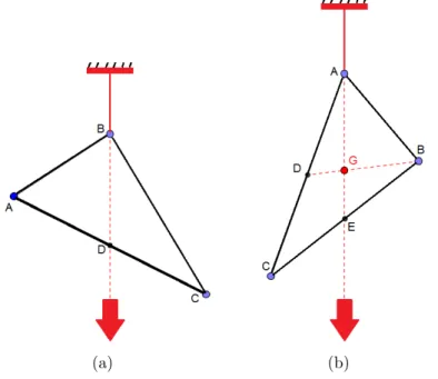 Figura 3.2: Experimento para obter o centro de massa ou Baricentro de um pol´ıgono convexo.