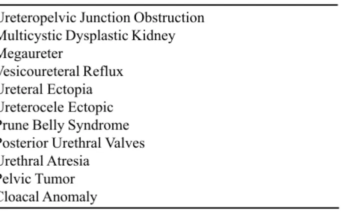 Table 1 – Causes of prenatal hydronephrosis