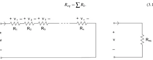 Figura 7 – Associação de n resistores em série ligada a uma fonte.