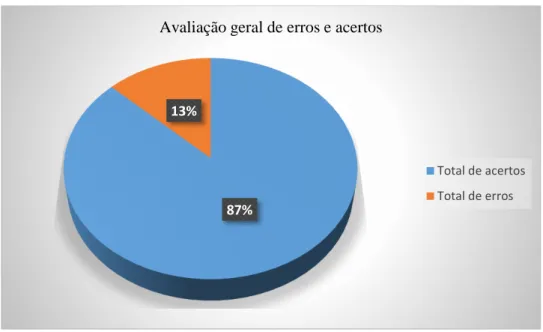 Gráfico 7 