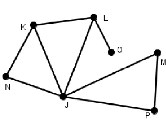 Figura 5: Grafo. 