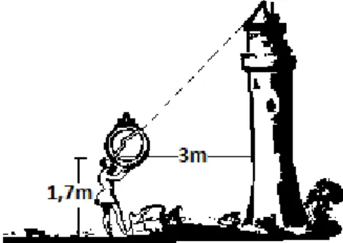 Figura 5. Medir altura com o astrolábio náutico