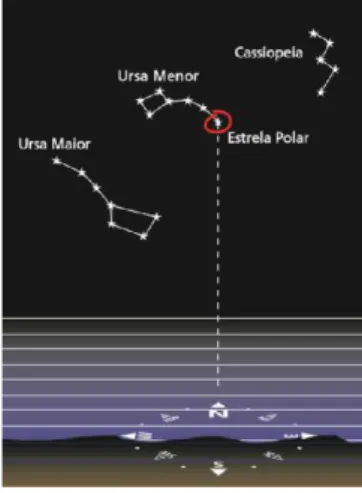 Figura 7. Estrela Polar