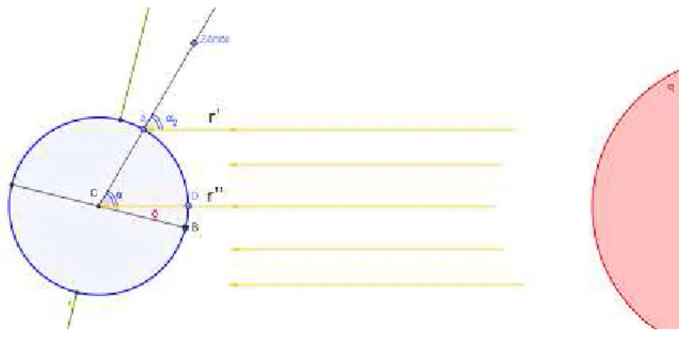 Figura 11. Modelo prático para calcular a latitude