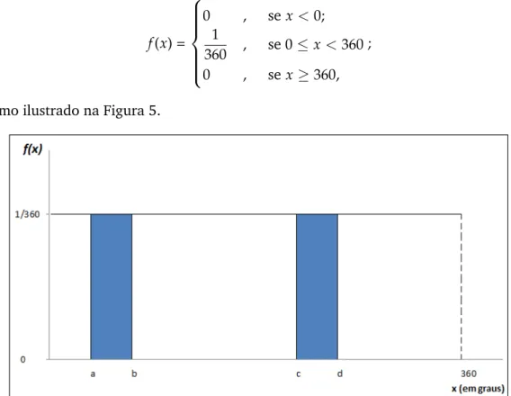 Figura 5: Probabilidades na distribuição uniforme contínua. Reprodução de Morettin e Bussab (2013, p.170), [2].