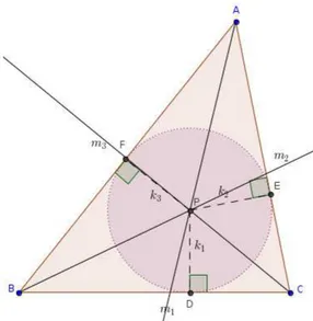 Figura 4.4: Incentro do triângulo ABC