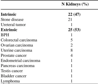 Table 1 – Specific causes of ureteral obstruction in 47 kid- kid-neys.