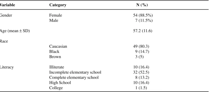 Table 1 –  Background data on sample population assessed by ICIQ-SF.