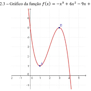 Figura 2.3  – Gráfico da função  = − + − + . 