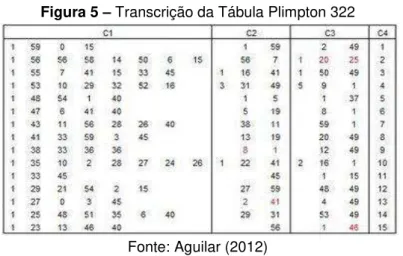 Figura 5  – Transcrição da Tábula Plimpton 322 