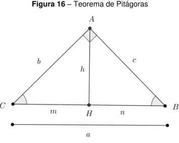 Figura 16  – Teorema de Pitágoras 
