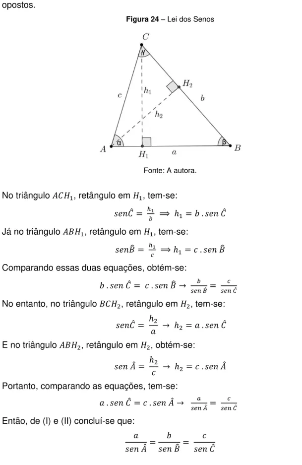 Figura 24  – Lei dos Senos 