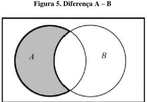 Figura 6. Diferença B  – A 