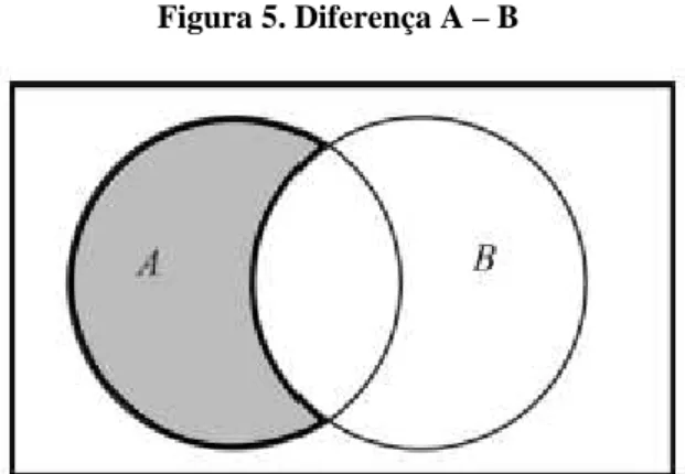 Figura 6. Diferença B  – A 