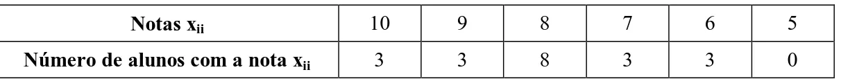 Tabela 3: Grupo 1 de 20 alunos. 