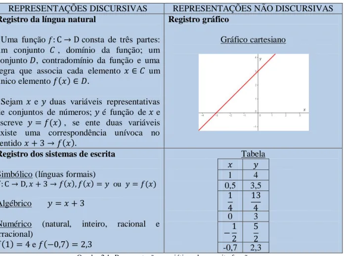 Gráfico cartesiano 
