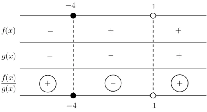 Figura 1.3: Quadro dos sinais.