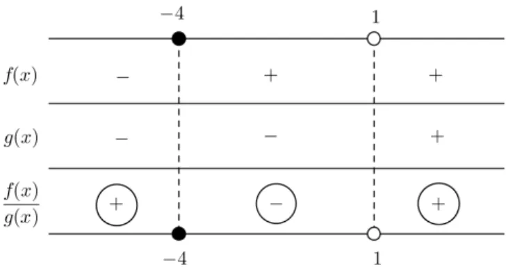 Figura 1.3: Quadro dos sinais.