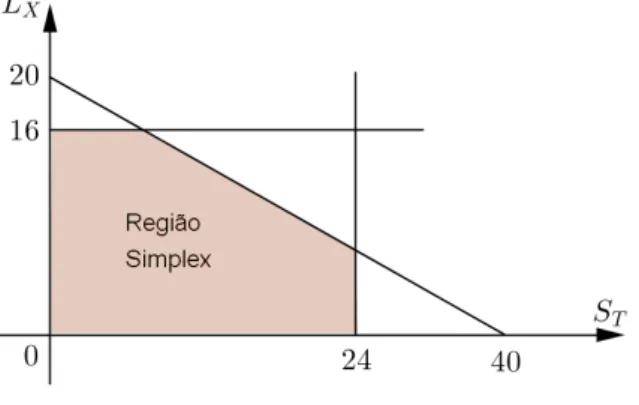 Figura 2.5: Região Convexa Simplex.