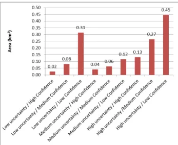 Table 4. Percentage of the pixels classified as Herbaceous  Vegetation with the three levels of confidence that are  included in the three levels of uncertainty