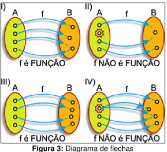 Figura 3: Diagrama de flechas 