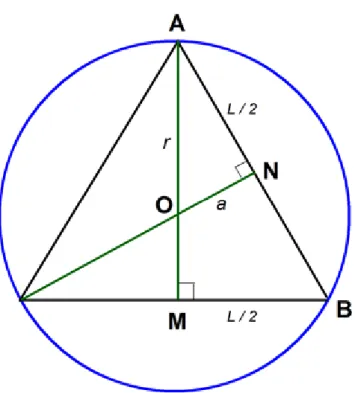 Figura 2: Triˆangulo Inscrito