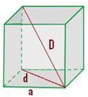 Figura 14: Diagonal do Cubo