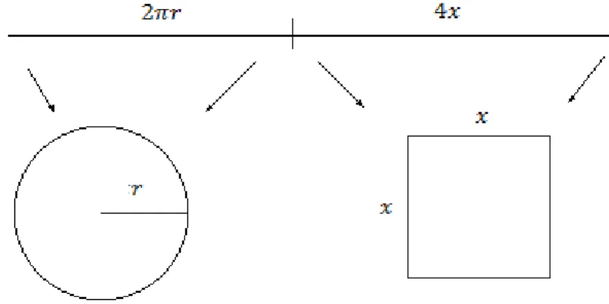 Figura 2.7  – Um círculo e um quadrado feitos de arame medindo  