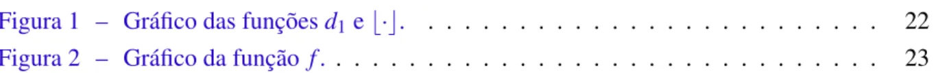 Figura 1 – Gráfico das funções d 1 e ⌊·⌋. . . . . . . . . . . . . . . . . . . . . . . 