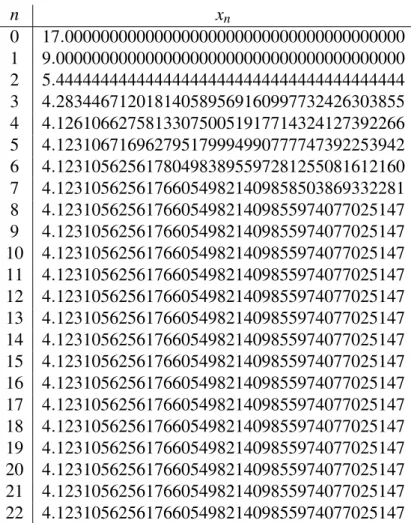 Tabela 3 – Tabela com as primeiras 21 iterações do Método Babilônico para √ 17.
