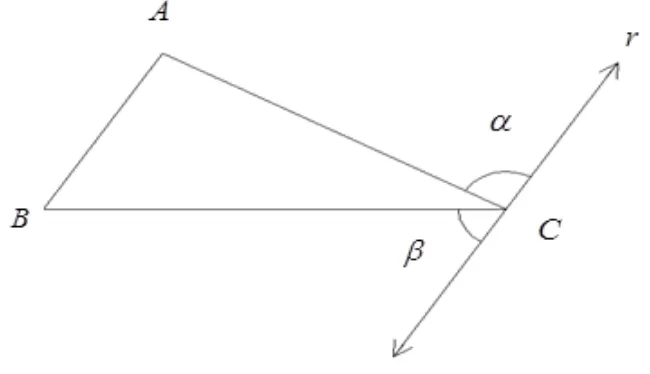 Figura 1.2: Demonstração da soma dos ângulos  internos de um triângulo qualquer. 