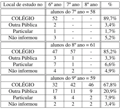 Tabela 19: Ensino no 6º, 7º e 8º ano