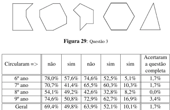 Figura 29: Quest˜ao 3