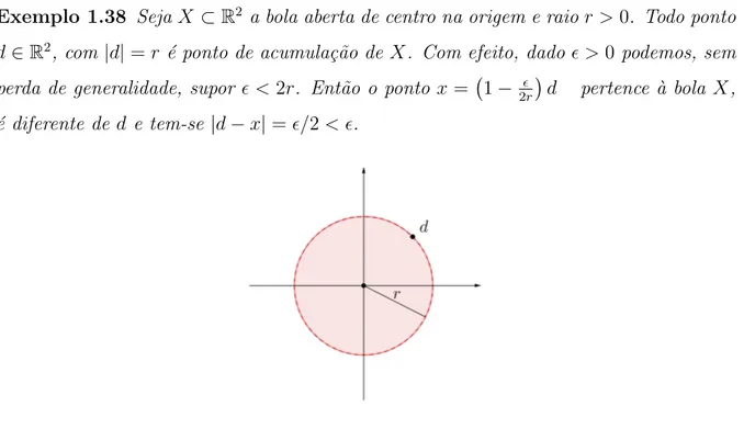 Figura 1.4: Ponto d ´e ponto de acumula¸c˜ao em X