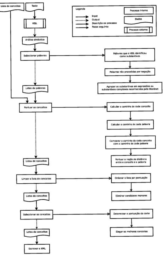 Figura  2.1:  Esquema  geral do processamento