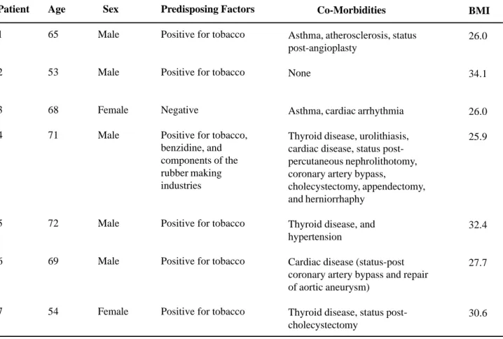 Table 1 – Epidemiologic and clinical features of the patients.