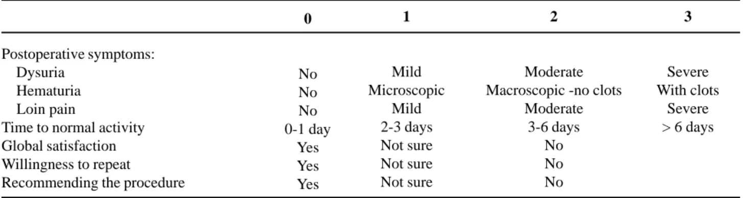 Table 2 – Baseline comparability of the 2 treatment groups.