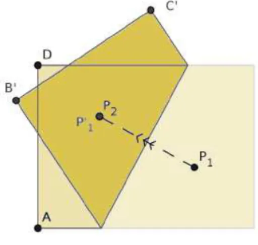 Figura 4 - 2: Axioma 2 