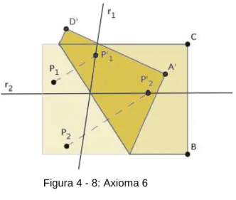 Figura 4 - 8: Axioma 6 